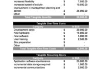 40+ Cost Benefit Analysis Templates & Examples! Template Lab Intended For Cost And Benefit Analysis Template