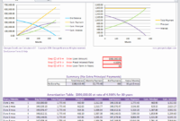 50 Amortization Chart With Extra Payments | Ufreeonline With Outside Sales Call Log Template