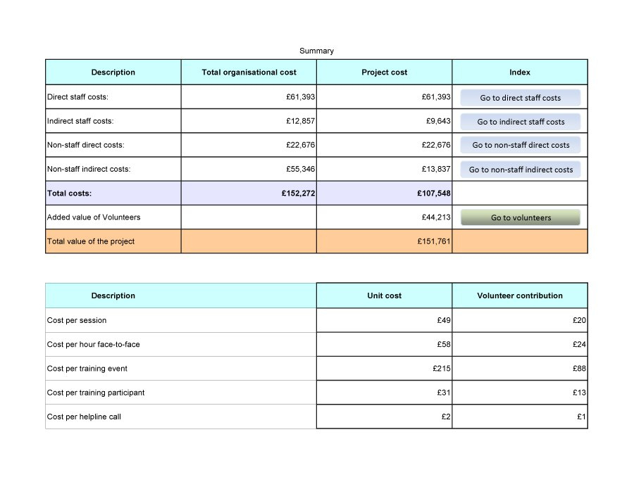 Cost Benefit Analysis Templates 21 Free Templates Throughout Cost Impact Analysis Template