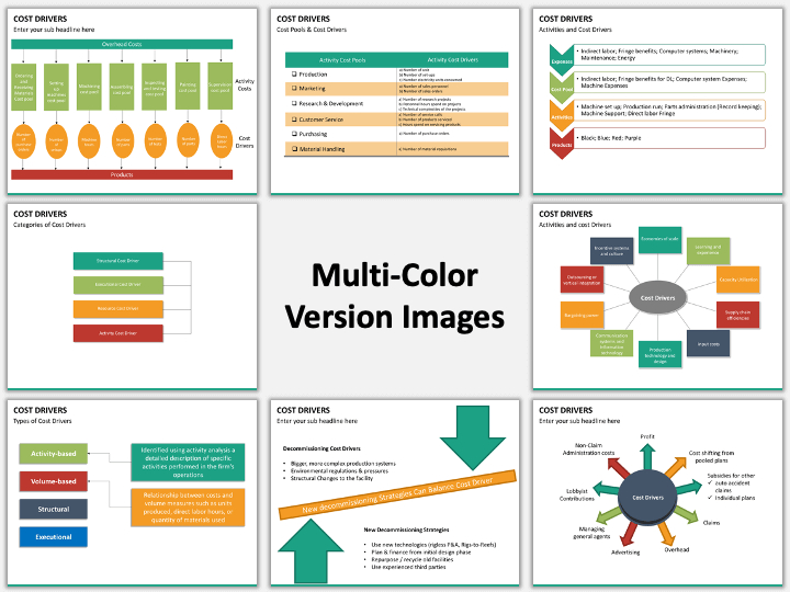 Cost Drivers Powerpoint Template | Sketchbubble Within Cost Presentation Template