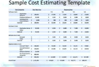 It Project Cost Estimate Template Excel | Glendale Community Intended For Simple Software Development Estimate Template