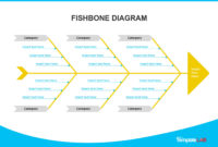 47 Great Fishbone Diagram Templates & Examples [Word, Excel] for Blank Fishbone Diagram Template Word