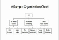 9 Organizational Chart Templates - Sampletemplatess within Free Blank Organizational Chart Template