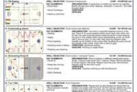 Hockey Practice Plan Nhl Com intended for Blank Hockey Practice Plan Template