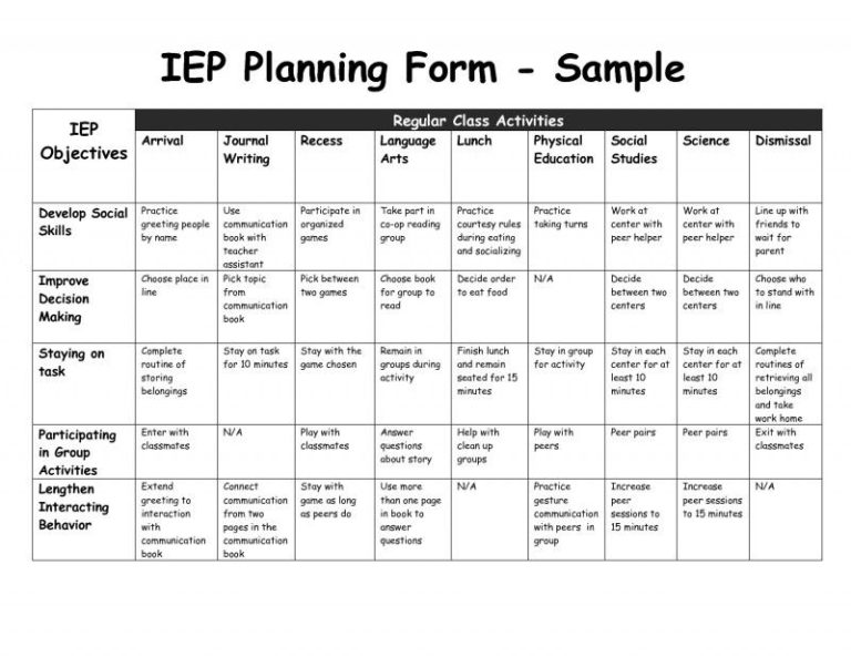 Iep Iep Planning Form Sample Individual Education Plan regarding Blank