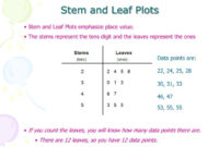 Ppt - Stem And Leaf Plots Powerpoint Presentation, Free for Blank Stem And Leaf Plot Template