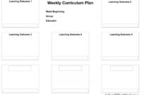 Weekly Curriculum Plan – Aussie Childcare Network with Blank Curriculum Map Template