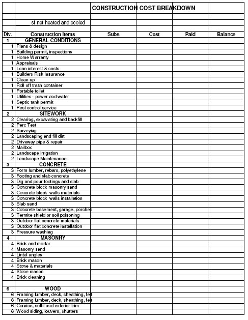 13 Best Images Of House Items Worksheet Free Printable Regarding New Construction Cost Breakdown Template
