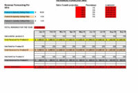 15+ Sales Forecast Templates | Templates, Forecast, Excel With Regard To Cost Forecasting Template