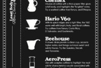 25+ Coffee Menu Templates Free Sample, Example Format Pertaining To Menu Board Design Templates Free
