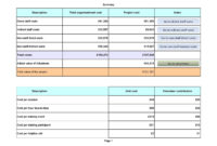 40+ Cost Benefit Analysis Templates &amp;amp; Examples! Template Lab Within Project Management Cost Benefit Analysis Template
