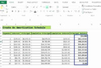50 Amortization Chart With Extra Payments | Ufreeonline For Outside Sales Call Log Template