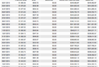 50 Amortization Chart With Extra Payments | Ufreeonline In Outside Sales Call Log Template