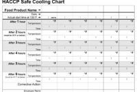 7 Best Printable Food Temperature Chart Printablee Intended For Food Temperature Log Sheet Template