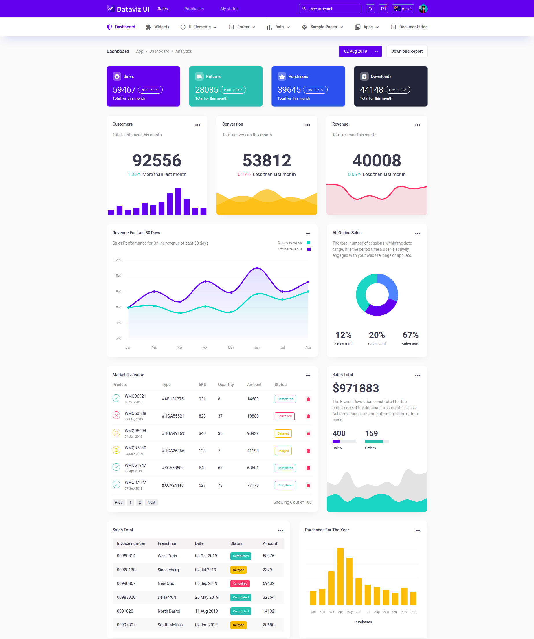 Best Bootstrap Admin Templates Of 2019 With Horizontal Menu With Regard To Horizontal Menu Templates Free Download