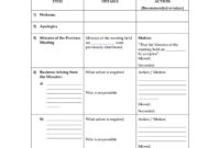 Blank Meeting How To Create A Meeting? Download This Throughout Plc Meeting Agenda Template