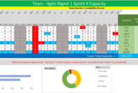 Capacity & Sprint Planning Template Agile Digest With Sprint Planning Agenda Template