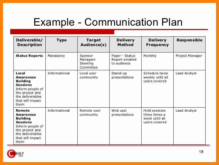 Communication Plan Template | Template Business With Regard To Employee Communication Log Template
