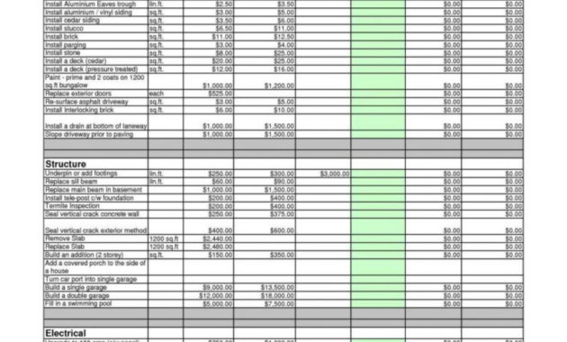 Construction Cost Breakdown Spreadsheet Download Templates Pertaining To Building Cost Spreadsheet Template