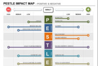 Cost Impact Analysis Template Excel And Impact Evaluation In Cost Evaluation Template