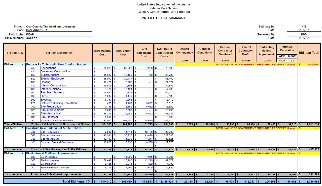 ultimate-cost-management-plan-template-excel-pmp