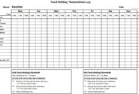 Editable Kitchen Temperature Log Sheets Chefs Resources Inside Food Temperature Log Template