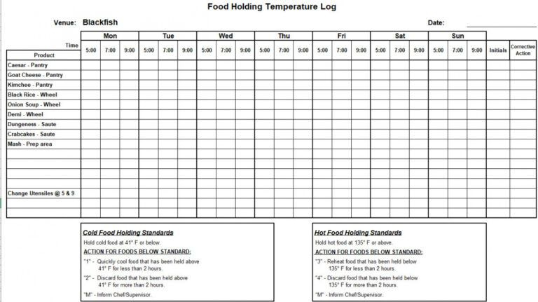 Editable Kitchen Temperature Log Sheets Chefs Resources Inside Food Temperature Log Template