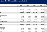 Financial Templates: Forecast Analysis Income Statement For Cost Forecasting Template