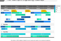 Five Years Sprint Engineering Roadmaps | Powerpoint Design For Sprint Planning Agenda Template