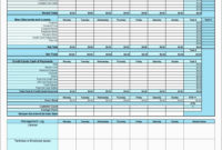 Food Cost Spreadsheet Excel | Akademiexcel For Food Cost Template