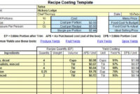 Food Cost Spreadsheet Template Spreadsheets With Regard To Food Cost Analysis Template