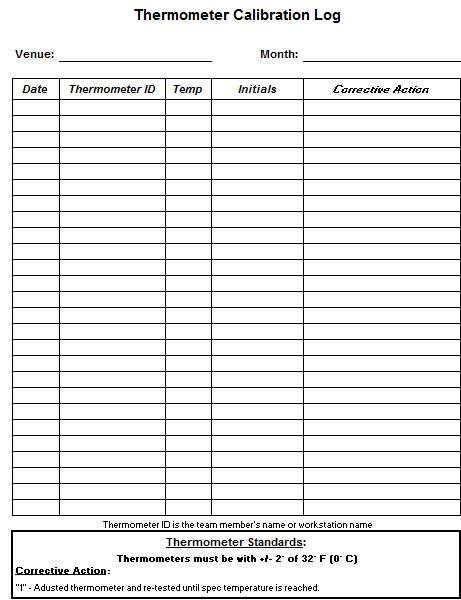 Food Service Safety Forms | Food Safety, Sanitation, Food In Food Temperature Log Template