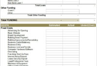Free 32+ Financial Statement Templates In Ms Word | Pages In Business Startup Cost Template