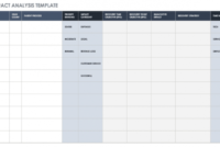 Free Business Impact Analysis Templates Smartsheet With Cost Impact Analysis Template