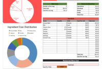 Free Recipe Cost Calculator For Excel [Recipe Costing Within Recipe Cost Spreadsheet Template