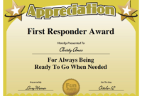Funny Employee Awards | Humorous Award Certificates For With Regard To Most Likely To Certificate Template 9 Ideas