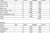Home Renovation Cost Estimator Spreadsheet | Home Intended For Home Remodeling Cost Estimate Template