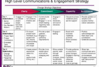 Internal Communications Plan Template Unique A Munication With Employee Communication Log Template