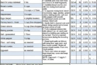 Menu & Recipe Cost Spreadsheet Template | Food Cost, Food Regarding Recipe Cost Spreadsheet Template