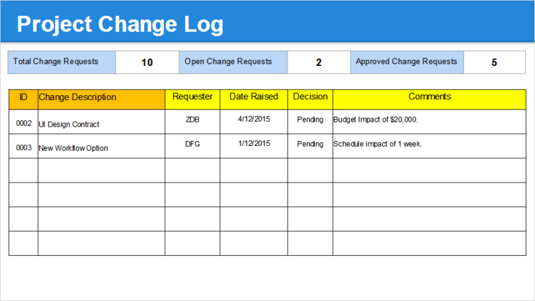 Monthly Status Report Template Ppt Download Free Project Pertaining To