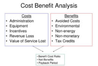 Ppt Cost Benefit Analysis Powerpoint Presentation, Free Pertaining To Cost Effectiveness Analysis Template