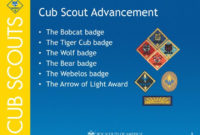 Ppt The Cubmaster Powerpoint Presentation Id:827125 Intended For Cub Scout Den Meeting Agenda Template