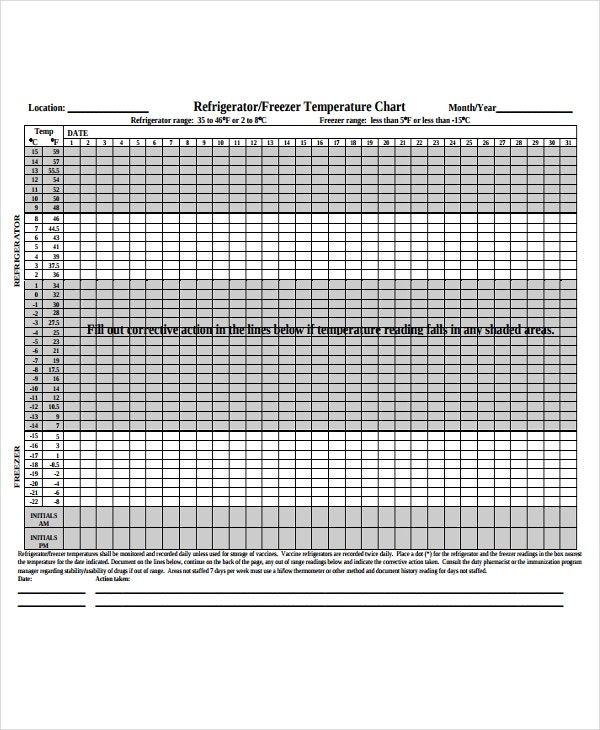 Printable Refrigerator And Freezer Temperature Log Home With Regard To Pharmacy Temperature Log Template