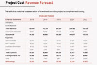Project Cost Revenue Forecast Ppt Powerpoint Presentation Pertaining To Cost Forecasting Template