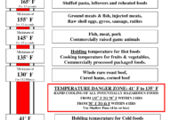 Safe Cooking Temperatures For Meat | Scope Of Work With Regard To Food Temperature Log Template