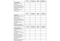 Sample Training Evaluation Template | Search Results Intended For Employee Communication Log Template