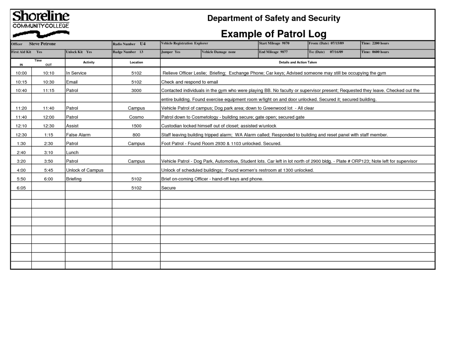 security-officer-daily-log-template-example-patrol-log-pertaining-to
