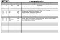 Security Officer Daily Log Template | Example Patrol Log Pertaining To Safety Training Log Template