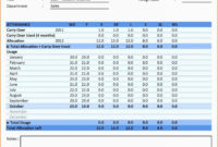Startup Costs Spreadsheet Intended For Business In Business Startup Cost Template