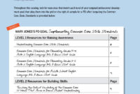 Summercatalog Pd Planner Example | Professional Within Professional Learning Community Agenda Template